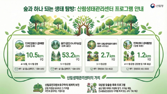 산림생태관리센터 프로그램 인포그래픽 [사진=산림청]