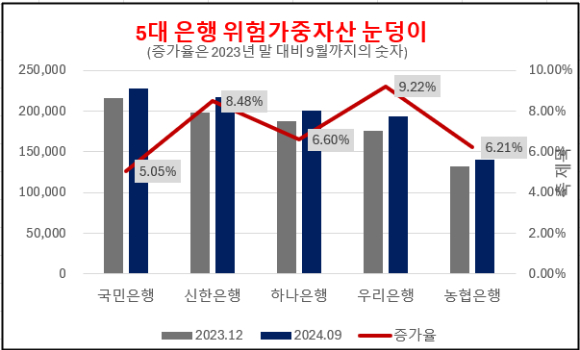 [자료=각 사]