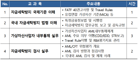 보험연수원 자금세탁방지 교육 관련 커리큘럼. [사진=보험연수원]