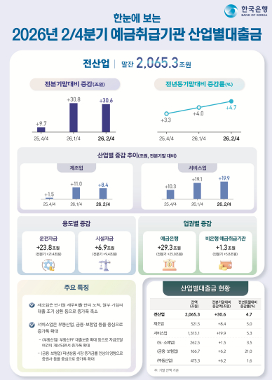 [표=한국은행]