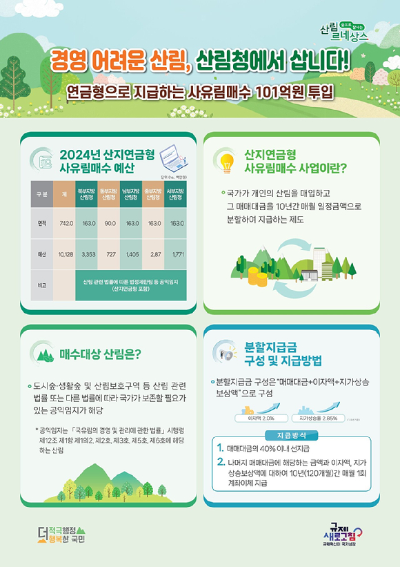 산지연금형 사유림 매수사업 설명 사진. [사진=산림청]