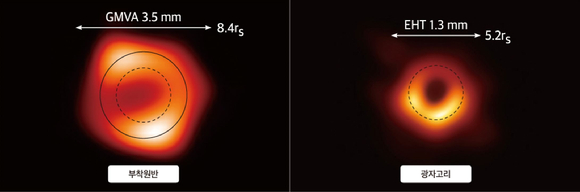기존 EHT(오른쪽)와 이번에 GMVA+ALMA로 관측된 블랙홀 고리 구조의 차이. [사진=천문연]