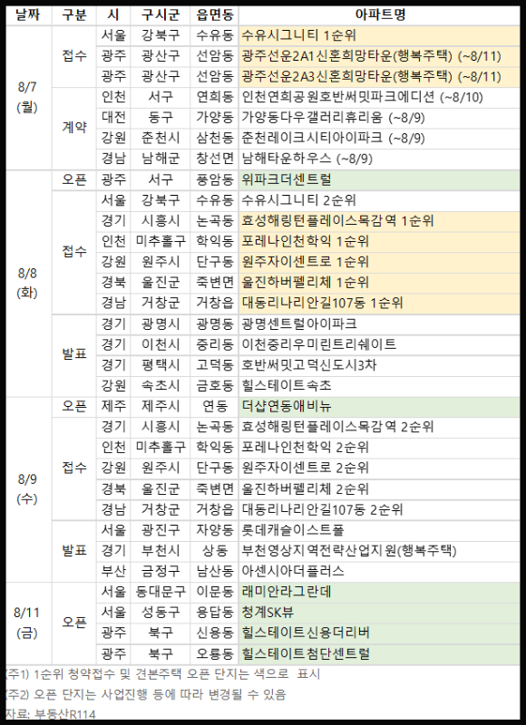 2023년 8월 둘째 주 분양일정. [사진=부동산R114]