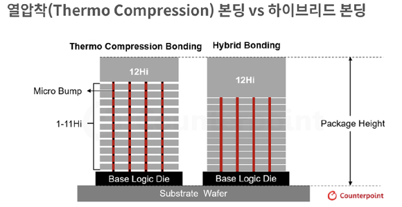 한미반도체의 하이브리드 본더 팩토리 조감도. [사진=한미반도체]
