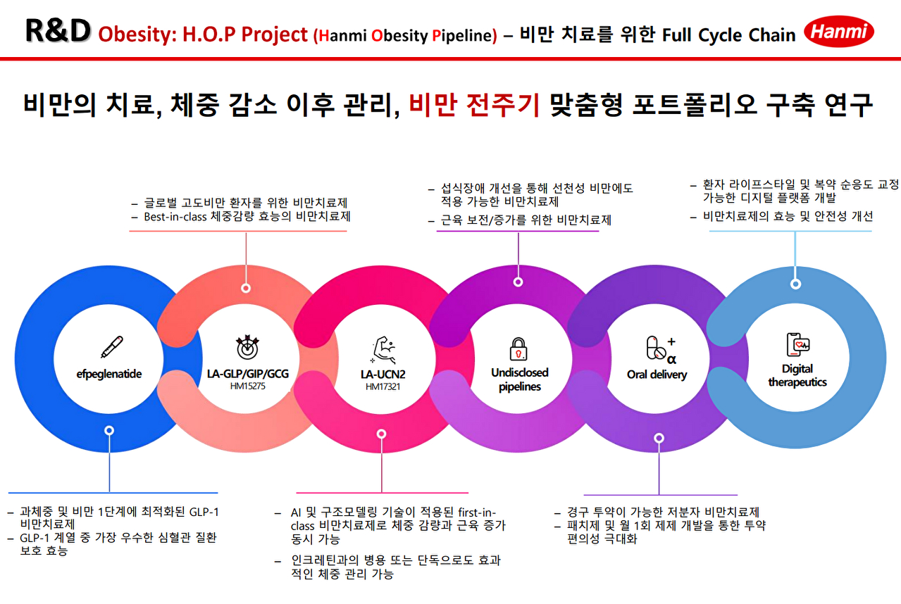 한미약품그룹 연구원들이 R&D에 매진하고 있다. [사진=한미약품]