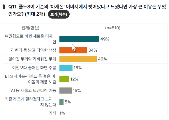 삼성 강남에 전시되어 있는 갤럭시 Z 폴드8[사진=곽영래 기자]