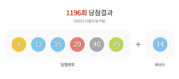 [사진=동행복권]