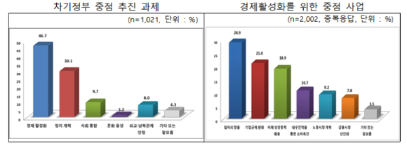 (왼쪽부터) 이재명 더불어민주당, 심상정 정의당, 안철수 국민의당, 윤석열 국민의힘 대통령선거 후보가 지난 11일 오후 서울 중구 매경미디어센터에서 열린 한국기자협회 주최‧방송 6개사 공동 주관 2022 대선후보 초청 토론회 시작에 앞서 기념촬영을 하고 있다. [사진=국회사진취재단]