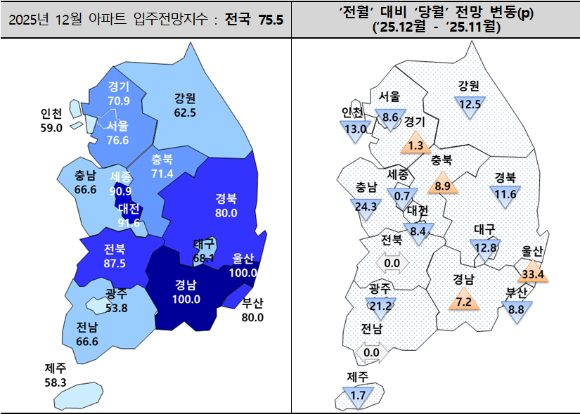 12월 아파트 입주전망지수. [사진=주택산업연구원]