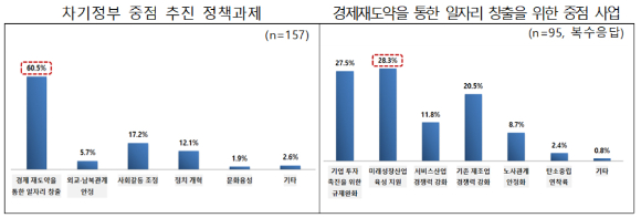 윤석열 대통령 당선인이 지난 10일 오전 서울 여의도 국회 도서관에서 당선 인사 기자회견을 하고 있다. [사진=김성진 기자]