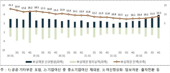 [자료=금융감독원]