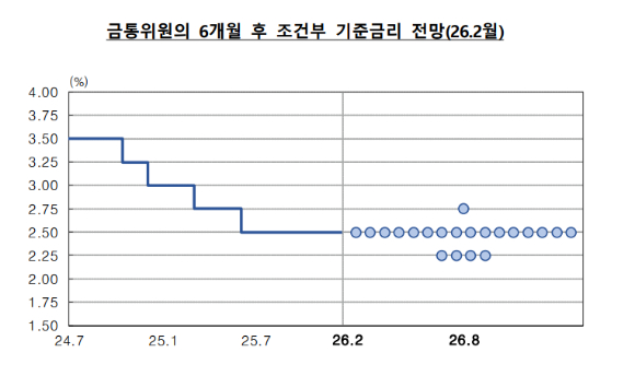 [점도표=한국은행]