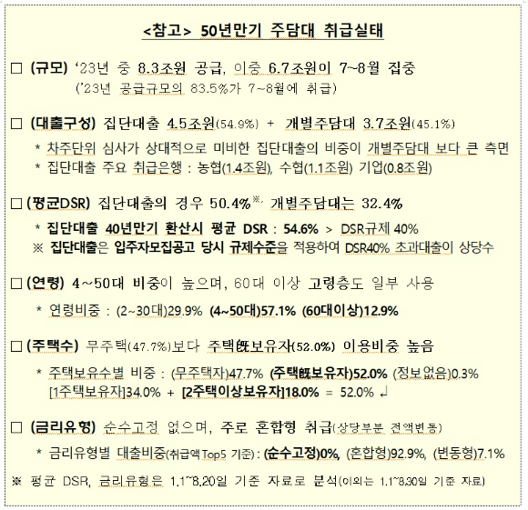 금융위원회 [표=금융위원회]