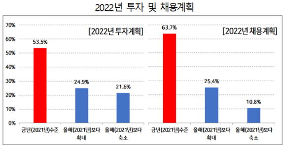 [그래프=경총]