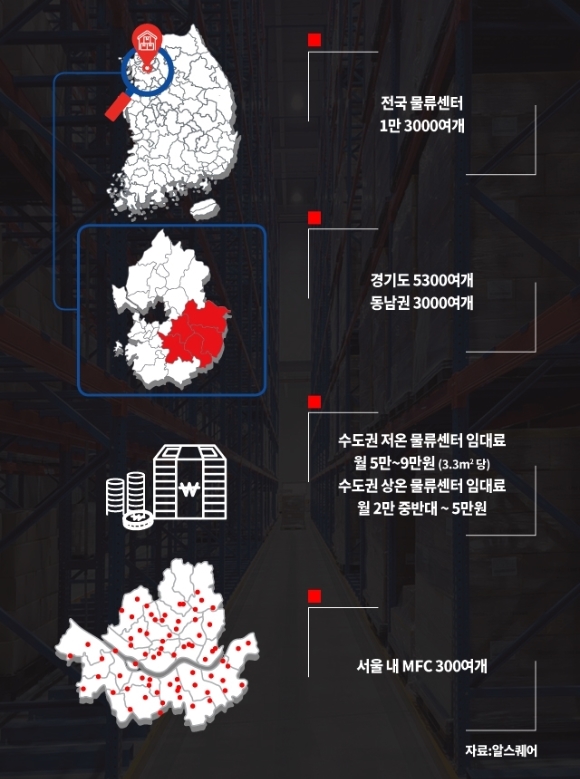 당일배송 수요가 늘어나고 경쟁이 치열해 지면서 물류센터 몸값이 높아지고 있다. [사진=알스퀘어]