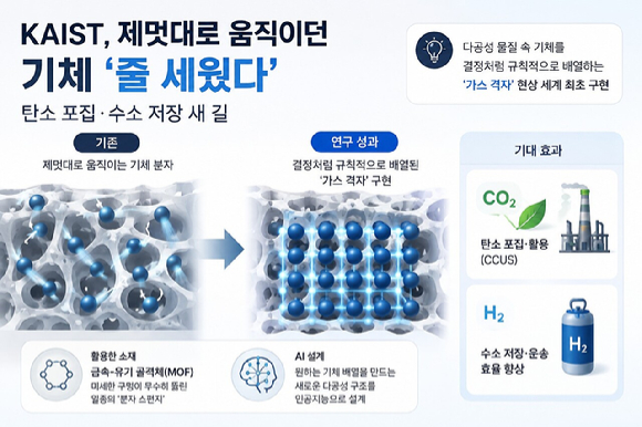 탄소 포집·수소 저장 새 길 열렸다