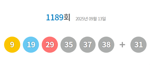 로또 당첨번호 [사진=동행복권 홈페이지]