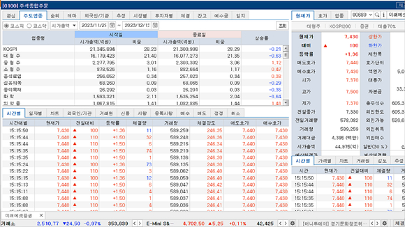 증권가에서 웹트레이딩시스템(WTS)에 대한 관심이 다시 살아나고 있다. [사진=미래에셋증권 WTS]