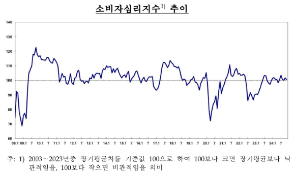 [자료=한국은행]