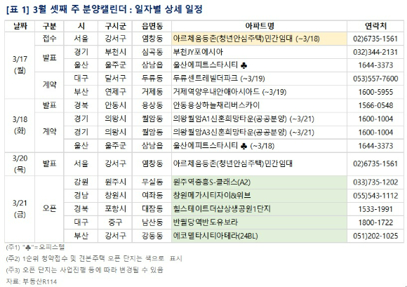 [표=부동산R114]