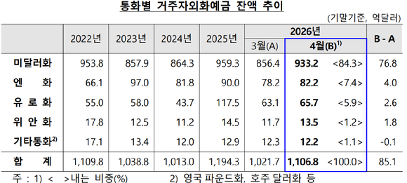 [표=한국은행]