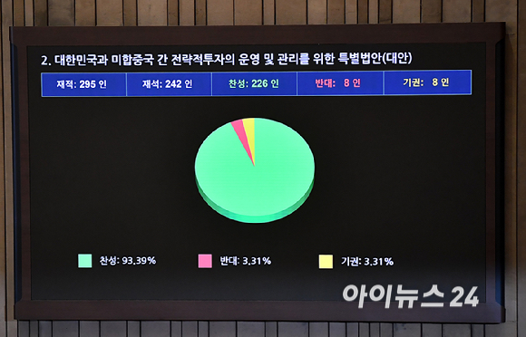 12일 서울 여의도 국회에서 열린 본회의에서 한미 전략적 투자 관리를 위한 특별법(대미투자특별법)이 통과되고 있다. [사진=곽영래 기자]