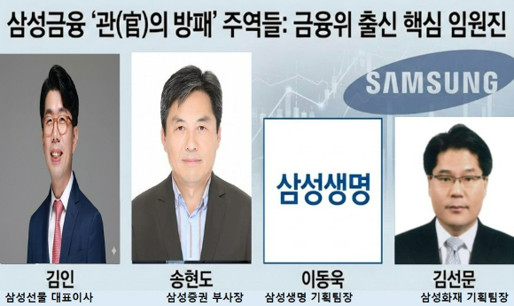 김인 삼성선물 대표이사, 송현도 삼성증권 부사장, 이동욱 삼성생명 상무, 김선문 삼성화재 부사장.