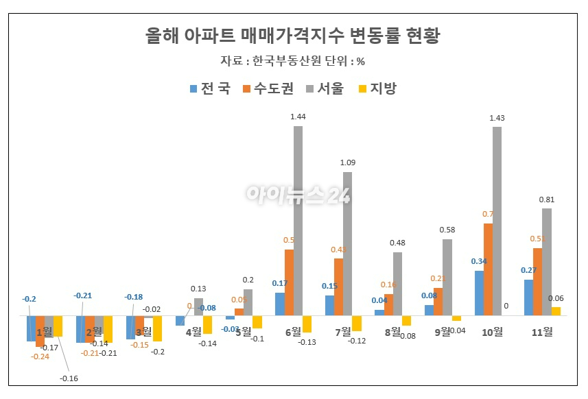 20일 서울 남산에서 바라본 아파트 단지의 모습. [사진=연합뉴스]