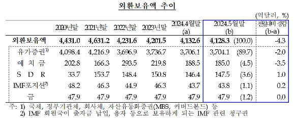 [표=한국은행]