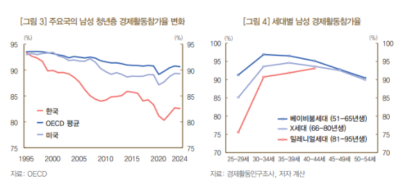 [그래프=한국은행]