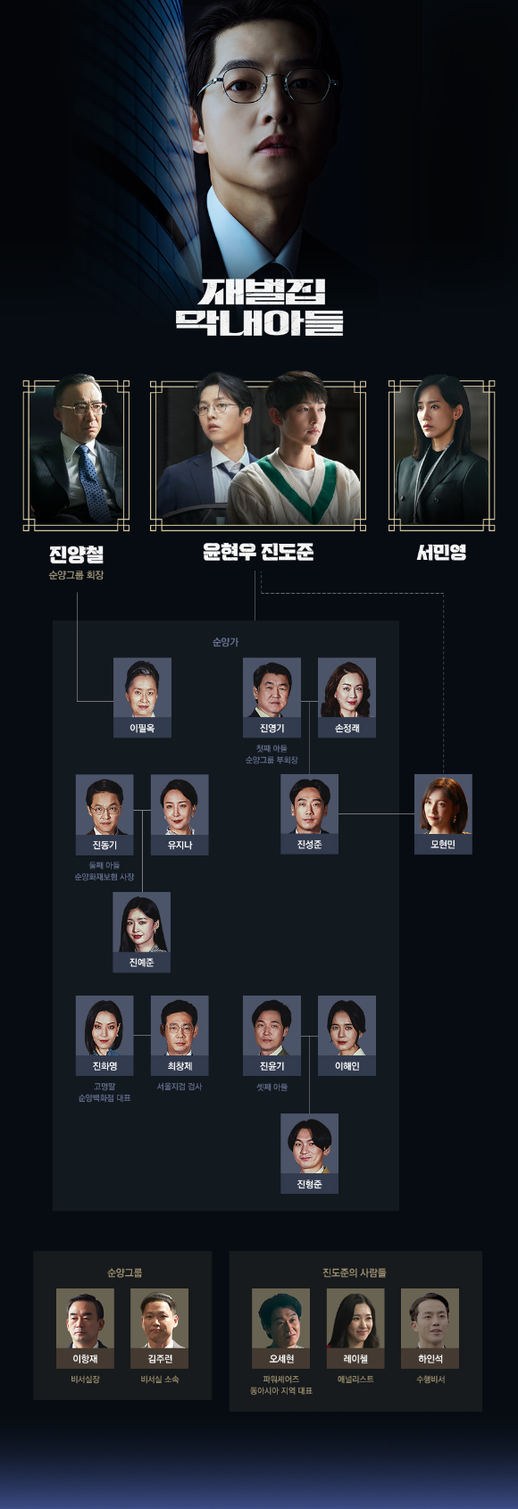 '재벌집 막내아들' 인물관계도가 공개됐다. [사진=JTBC]
