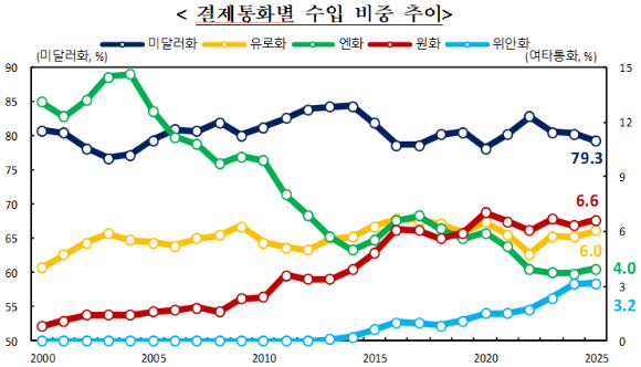  [자료=한국은행]