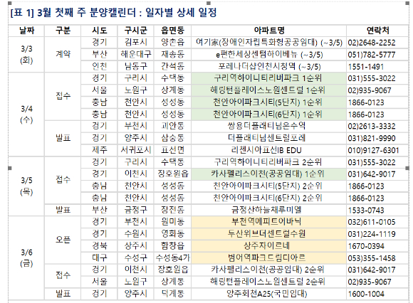 3월 첫째주(3월 2일~6일) 일자별 상세 일정. [사진=부동산R114]