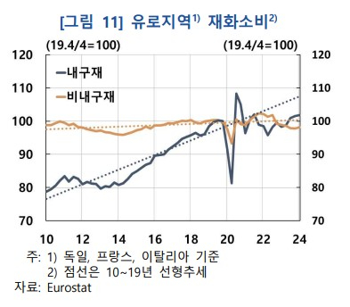 [자료=한국은행]