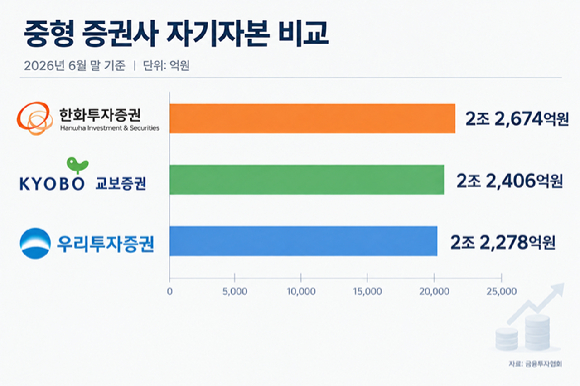 기사의 이해를 돕기 위한 이미지 [사진=챗GPT 제작]