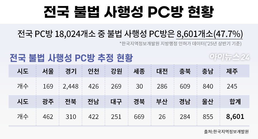 29일 오후 국회 의원회관에서 열린 게임의 사행성 문제로부터 이용자 보호를 위한 국회포럼 체험 부스에서 방문객들이 사행성 기기를 살펴보고 있다. 전시된 기기들은 경찰 단속으로 압수된 것들로 시연을 위해 설치됐다. 2018.6.29 [사진=연합뉴스]