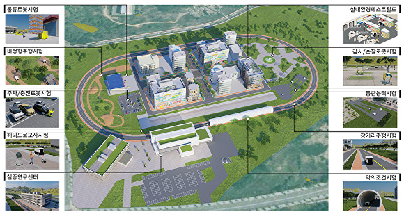 국가로봇테스트필드 구축사업 조감도  [사진=대구시]