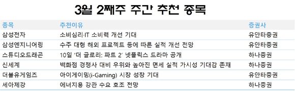 3월 둘째 주 주간 추천 종목. [사진=각 사]