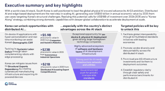 글로벌 기술정책 컨설팅 기업 액세스 파트너십(Access Partnership) 보고서 발췌. 