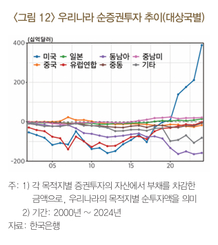 [그래프=한국은행]