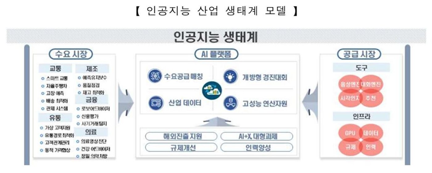 AI 기본법이 오는 1월 22일 전면 시행된다. [사진=챗GPT 생성]