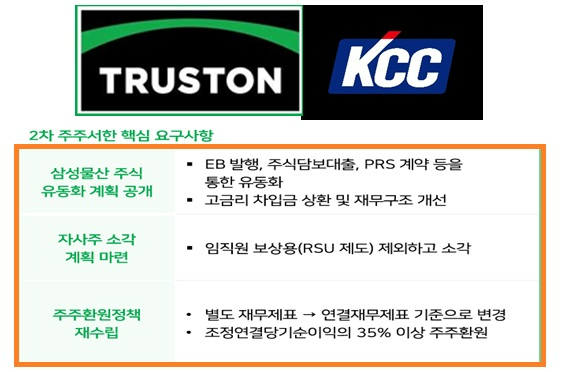 트러스톤자산운용이 KCC에 삼성물산 주식 유동화와 자기주식 전량 소각 등을 요구하는 주주제안을 공개했다.