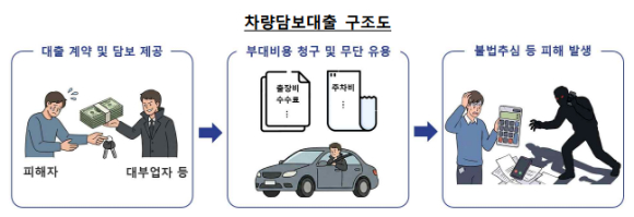 [그림=금융감독원]