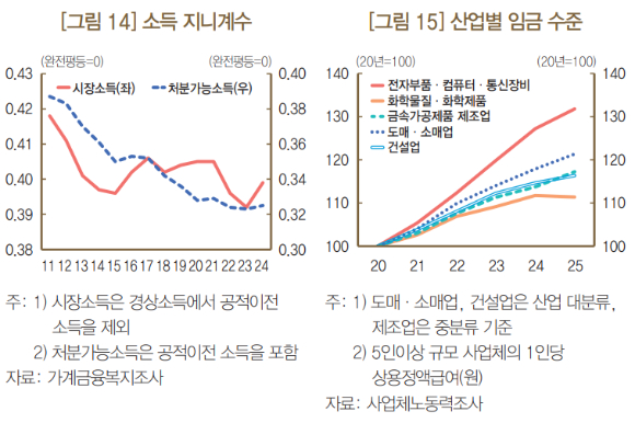 [한국은행]