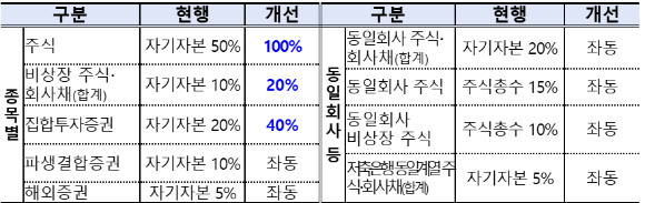 [표=금융위원회]