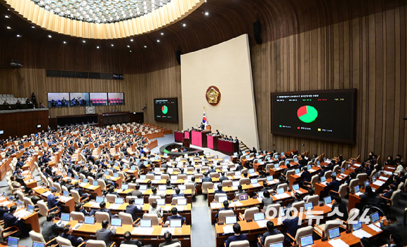10일 오후 서울 여의도 국회에서 열린 제418회 국회(정기회) 제18차 본회의에서 '내란 범죄혐의자 신속 체포 요구 결의안'이 재적 300인, 재석 288인, 찬성 191인, 반대 94인, 기권 3인으로 통과되고 있다. [사진=정소희 기자]
