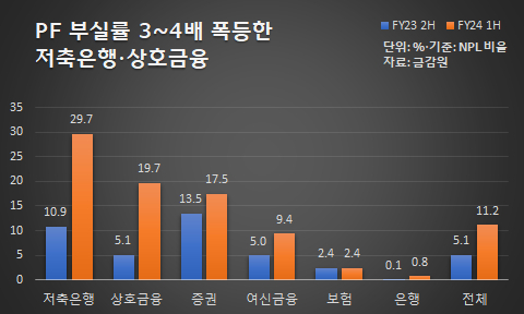 [자료=금융감독원]