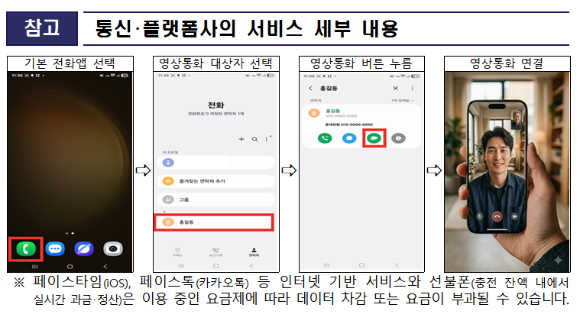 통신사가 제공하는 무료 영상통화 이용 방법. [사진=과기정통부]
