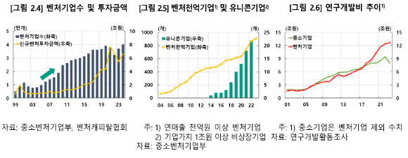 [그래프=한국은행]