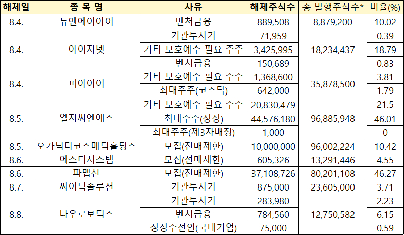  [표=한국예탁결제원]